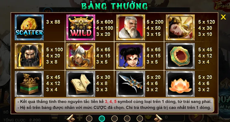 Bí Quyết Khai Thác Thuật Toán Hệ Thống Slot Game Phong Thần Tại VaoBet
