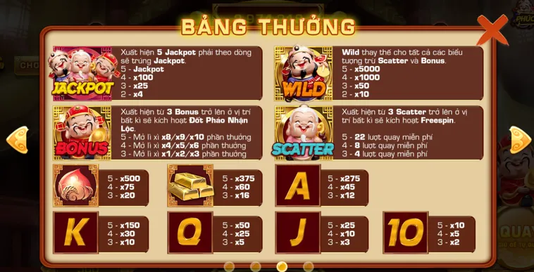 Cẩm Nang Sát Phạt Slot Game Phúc Lộc Thọ Tại VaoBet Rinh Tiền Khủng