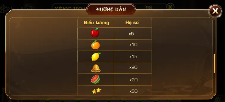 Cẩm Nang Thống Trị Sảnh Slot Game Xèng Hoa Quả Tại VaoBet Gom Tiền Cả Làng